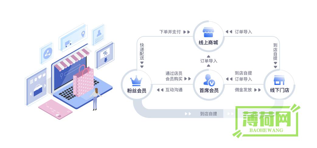 数字化购物新体验：Apple Store App如何改变我们与苹果产品互动的方式 (数字化购物的普及)